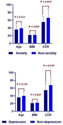 A Study on the Correlations of Anxiety and Depression With Self-Management Ability and Endogenous Creatinine Clearance Rate in Renal Transplant Recipients